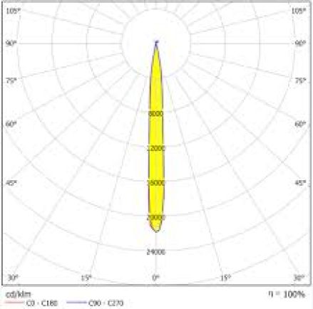 NARROW BEAM UP LIGHTER 767
