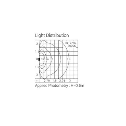 STEP SURFACE ROUND